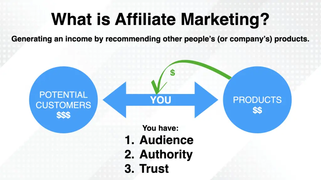 Marketing de Afiliados com IA: Guia Completo Para Iniciantes