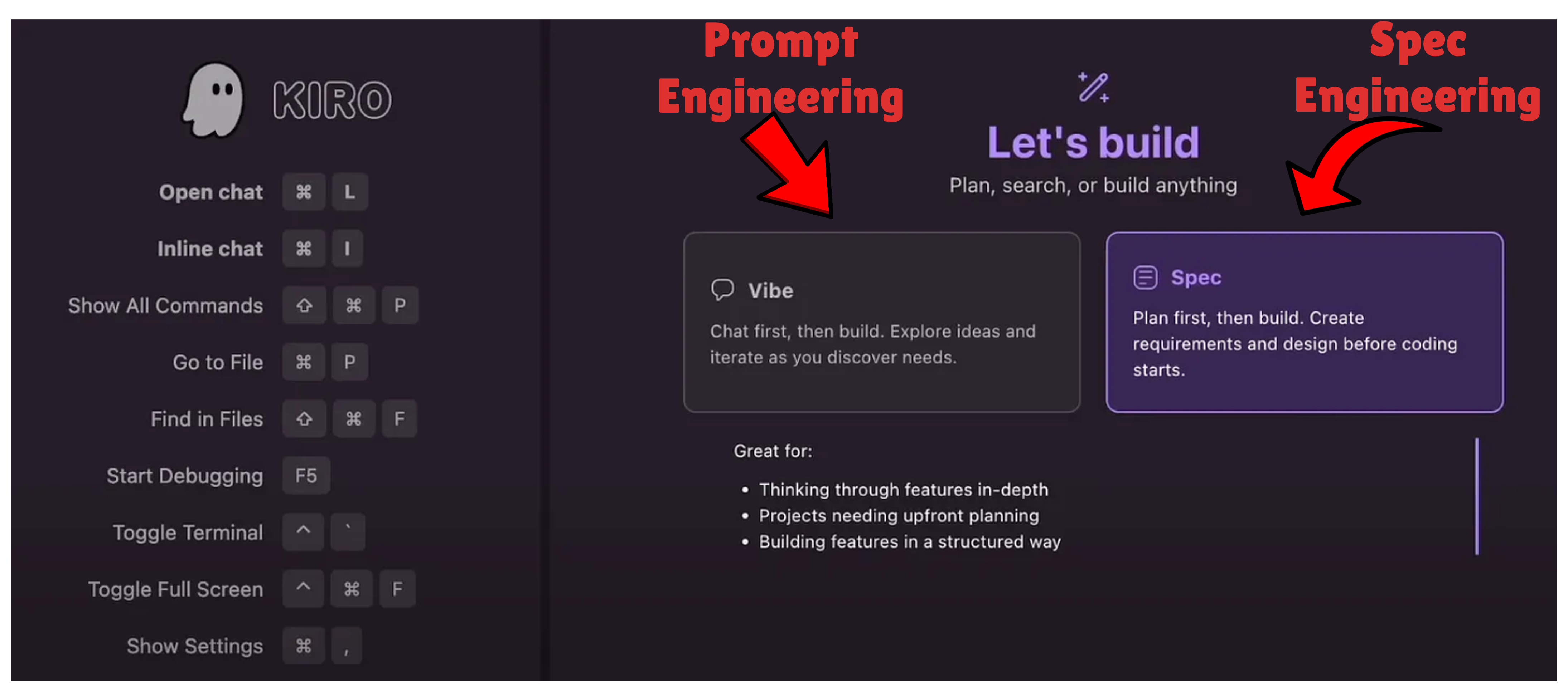 Prompt Engineering: A Habilidade Mais Valiosa de 2026