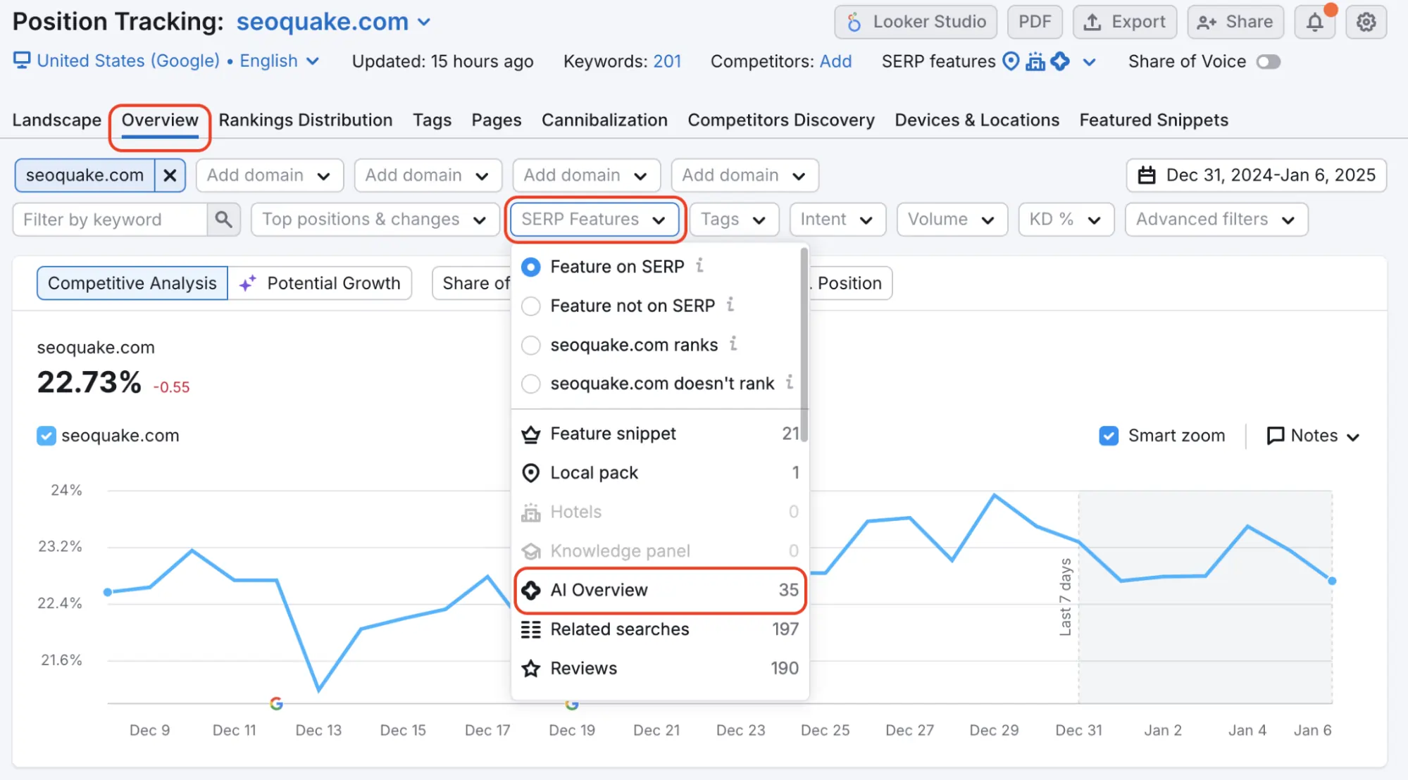 SEO com Inteligência Artificial: Domine o Google em 2026
